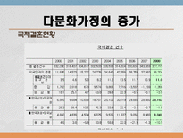 [국제통상학] 국제결혼의 증가와 한국내 에서의 인식-6