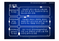 [기업과경영의이해] SM엔터테인먼트의 성공 전략(음원 판매와 글로벌화를 중심으로)-19