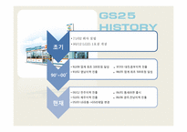 [마케팅] GS25의 마케팅 전략 분석-4