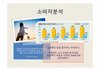 [마케팅] GS25의 마케팅 전략 분석-7