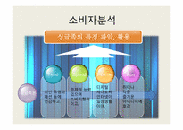 [마케팅] GS25의 마케팅 전략 분석-8