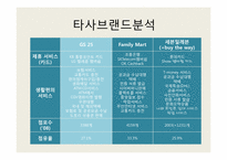 [마케팅] GS25의 마케팅 전략 분석-11