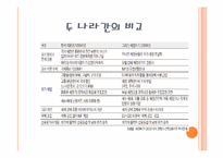 [국제금융론] 한국의 금융위기와 그리스의 재정위기에 관한 고찰-16