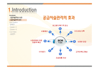 [생산관리] 공급사슬관리(SCM)-6
