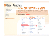 [생산관리] 공급사슬관리(SCM)-18