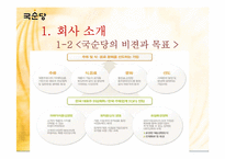 [마케팅관리] 국순당 백세주의 실제 마케팅 사례와 향후 전략-4