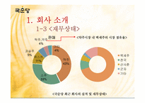 [마케팅관리] 국순당 백세주의 실제 마케팅 사례와 향후 전략-5
