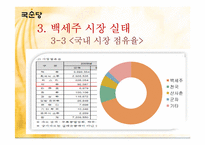 [마케팅관리] 국순당 백세주의 실제 마케팅 사례와 향후 전략-7