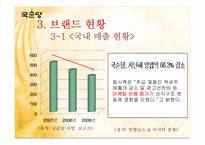 [마케팅관리] 국순당 백세주의 실제 마케팅 사례와 향후 전략-8