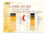 [마케팅관리] 국순당 백세주의 실제 마케팅 사례와 향후 전략-14