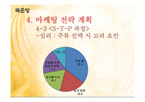 [마케팅관리] 국순당 백세주의 실제 마케팅 사례와 향후 전략-15
