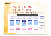 [마케팅관리] 국순당 백세주의 실제 마케팅 사례와 향후 전략-16
