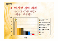[마케팅관리] 국순당 백세주의 실제 마케팅 사례와 향후 전략-17