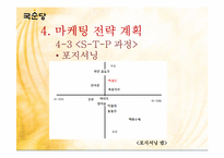 [마케팅관리] 국순당 백세주의 실제 마케팅 사례와 향후 전략-19