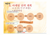 [마케팅관리] 국순당 백세주의 실제 마케팅 사례와 향후 전략-20