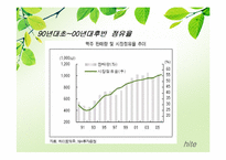 [소비자론] Hite(하이트)맥주의 성공 전략 마케팅 분석-4