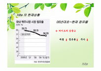 [소비자론] Hite(하이트)맥주의 성공 전략 마케팅 분석-7