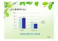 [소비자론] Hite(하이트)맥주의 성공 전략 마케팅 분석-9