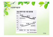 [소비자론] Hite(하이트)맥주의 성공 전략 마케팅 분석-14
