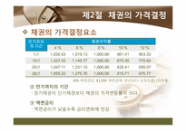 [투자론] 채권가격과 수익률-12