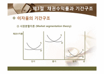 [투자론] 채권가격과 수익률-19