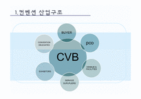 [컨벤션경영론] 한국 국제 네일 페어 분석을 통해 본 전시이벤트operation의 발전적 방향 제시-9