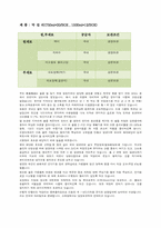 [식품안전경영] 막걸리 공정을 중심으로 한 사례 분석-2