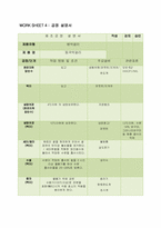 [식품안전경영] 막걸리 공정을 중심으로 한 사례 분석-7