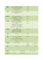 [식품안전경영] 막걸리 공정을 중심으로 한 사례 분석-8