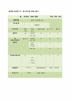 [식품안전경영] 막걸리 공정을 중심으로 한 사례 분석-9