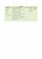 [식품안전경영] 막걸리 공정을 중심으로 한 사례 분석-12