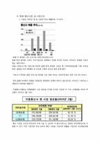 [경영분석] KT와 KTF의 합병 이후 변화와 성과-7