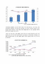 [경영분석] KT와 KTF의 합병 이후 변화와 성과-9