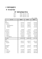[경영분석] KT와 KTF의 합병 이후 변화와 성과-18