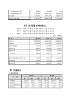 [경영분석] KT와 KTF의 합병 이후 변화와 성과-19