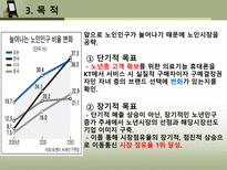[마케팅조사] 통신사 시장점유율 변화를 위한 KT의 마케팅 조사-5