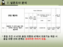 [마케팅조사] 통신사 시장점유율 변화를 위한 KT의 마케팅 조사-10