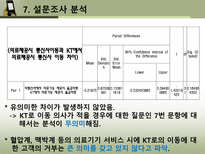 [마케팅조사] 통신사 시장점유율 변화를 위한 KT의 마케팅 조사-11
