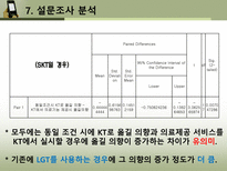 [마케팅조사] 통신사 시장점유율 변화를 위한 KT의 마케팅 조사-12