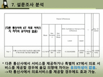 [마케팅조사] 통신사 시장점유율 변화를 위한 KT의 마케팅 조사-14