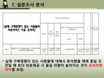 [마케팅조사] 통신사 시장점유율 변화를 위한 KT의 마케팅 조사-15