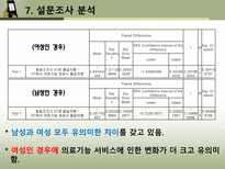 [마케팅조사] 통신사 시장점유율 변화를 위한 KT의 마케팅 조사-16