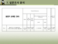 [마케팅조사] 통신사 시장점유율 변화를 위한 KT의 마케팅 조사-17