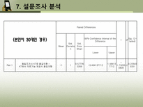 [마케팅조사] 통신사 시장점유율 변화를 위한 KT의 마케팅 조사-18