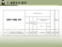 [마케팅조사] 통신사 시장점유율 변화를 위한 KT의 마케팅 조사-19