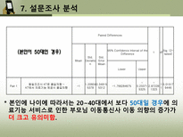 [마케팅조사] 통신사 시장점유율 변화를 위한 KT의 마케팅 조사-20