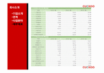 [마케팅전략] 쿠쿠(CUCKOO)홈시스의 성공 전략-11