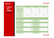 [마케팅전략] 쿠쿠(CUCKOO)홈시스의 성공 전략-12