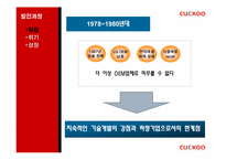 [마케팅전략] 쿠쿠(CUCKOO)홈시스의 성공 전략-14