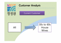 [광고관리론] 청정원의 마케팅 전략(영문)-13